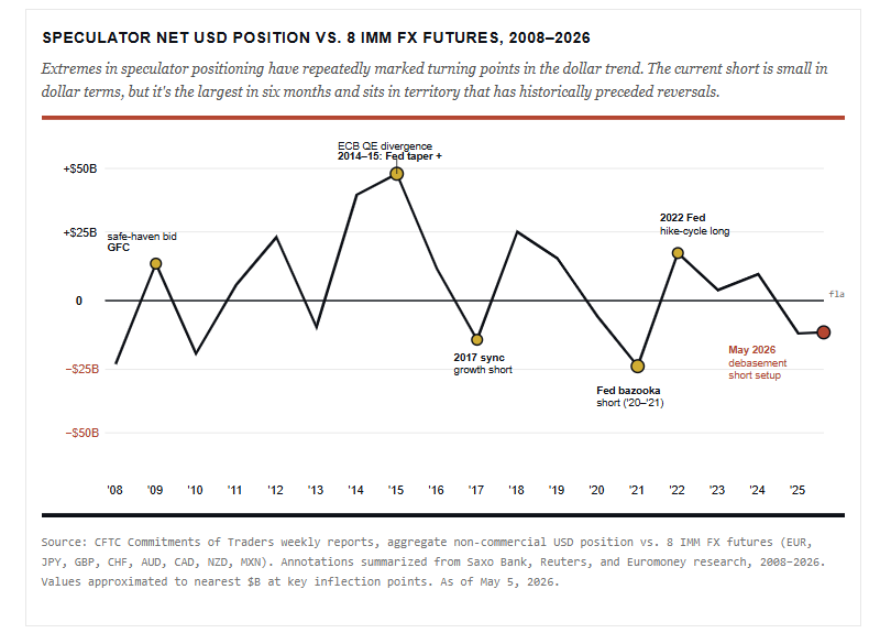 , Fed Chair Warsh Faces A Tough Test