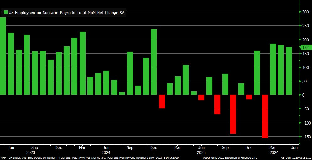 , Fed Chair Warsh Faces A Tough Test