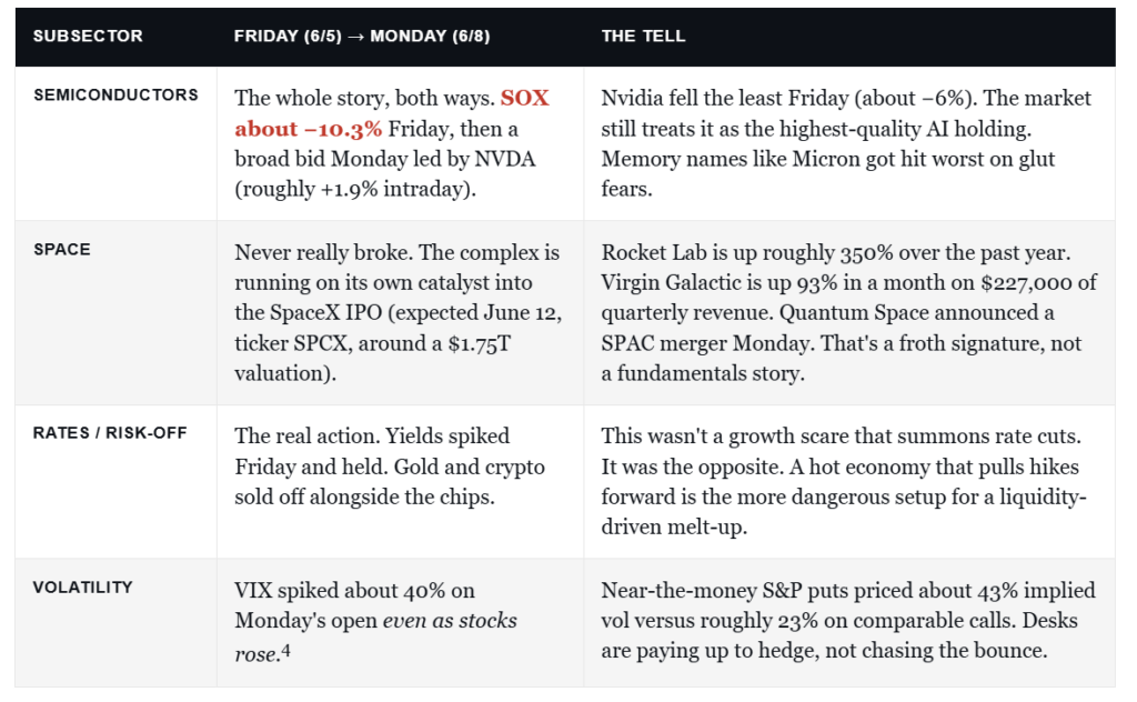 , The CPI Math Driving Inflation Works Two Ways