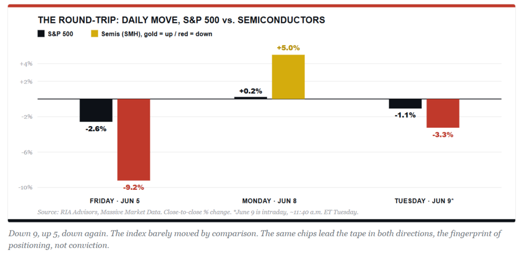 , Oil Market Opinions Widely Vary