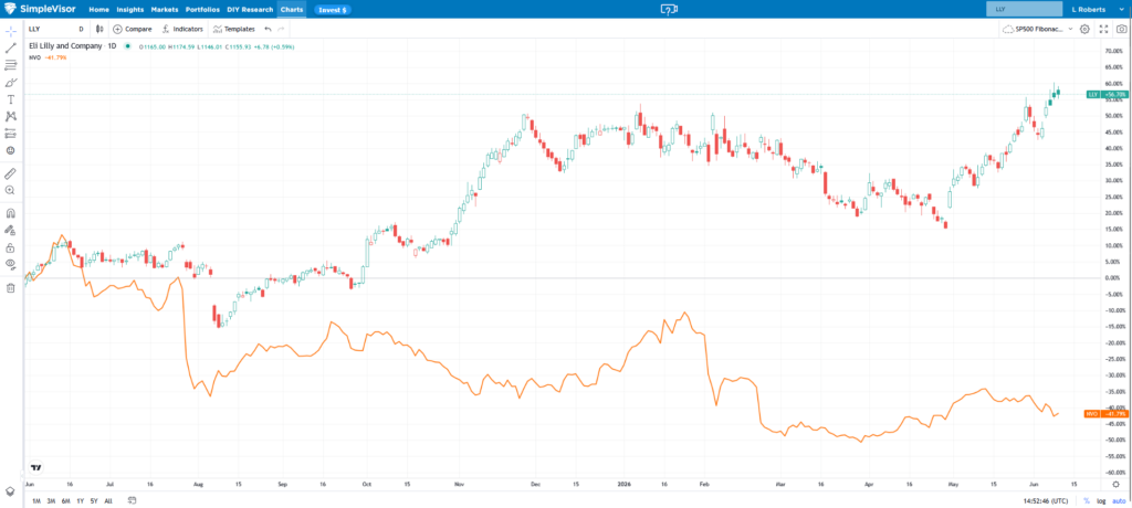 , Oil Market Opinions Widely Vary