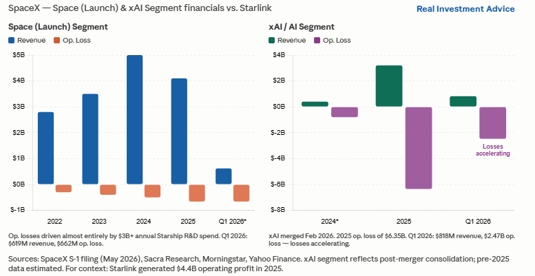 , SPCX Is Firing Up: 3 Businesses To Breakdown