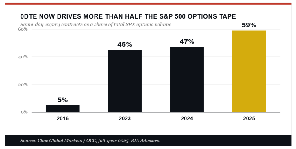 , A Supply Tsunami Is Coming