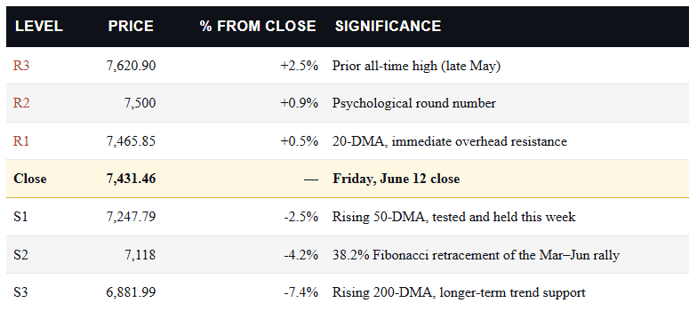 , May Inflation Print: Why the 4.2% Headline Is an Oil Story