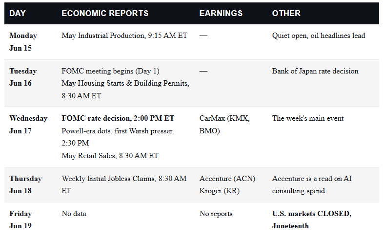 , May Inflation Print: Why the 4.2% Headline Is an Oil Story