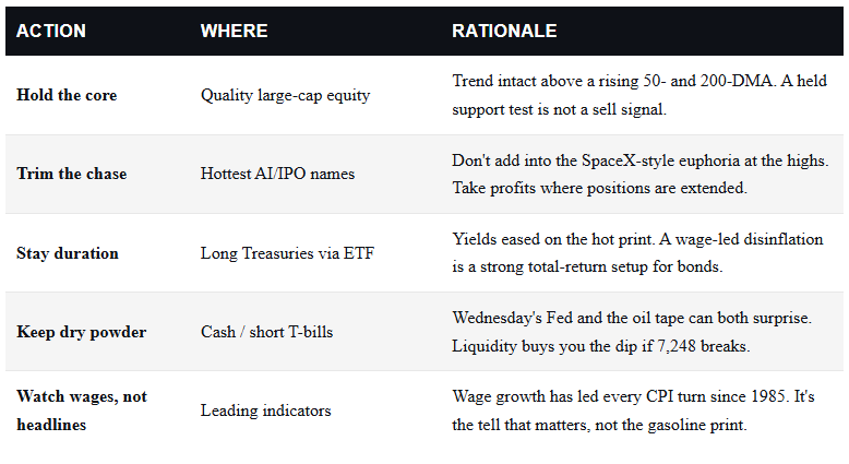 , May Inflation Print: Why the 4.2% Headline Is an Oil Story