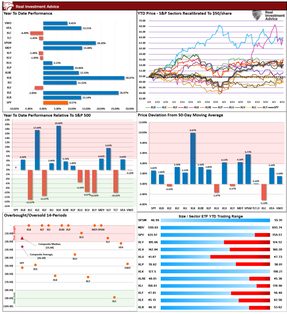 , May Inflation Print: Why the 4.2% Headline Is an Oil Story