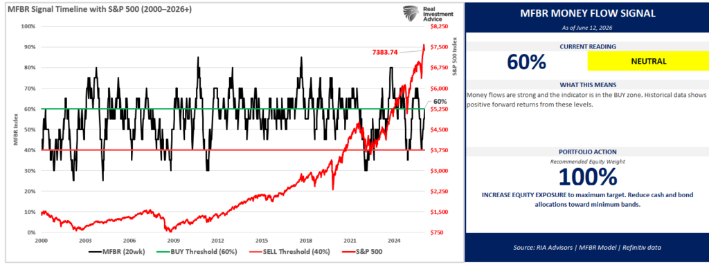 , May Inflation Print: Why the 4.2% Headline Is an Oil Story