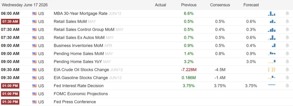 , Are Equity Markets Priced For A Rate Hike?