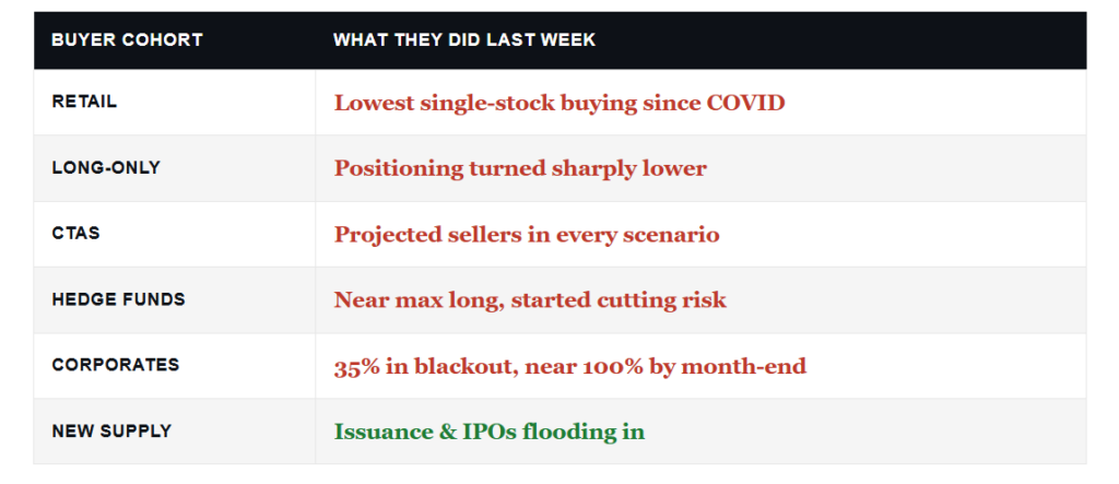 , Are Equity Markets Priced For A Rate Hike?