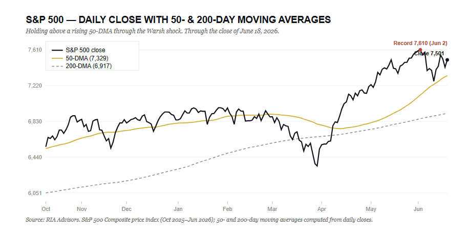 , Kevin Warsh And The End Of The Fed’s “Forward Guidance”
