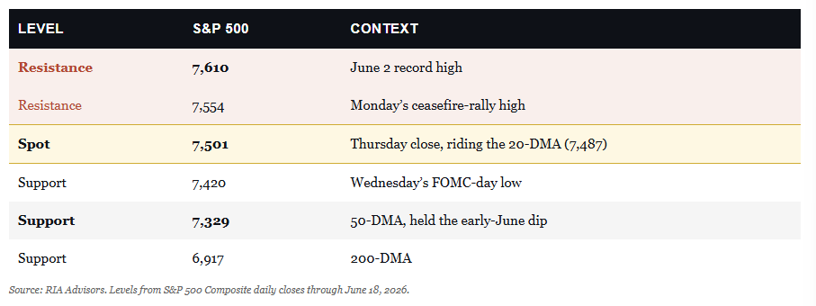 , Kevin Warsh And The End Of The Fed’s “Forward Guidance”