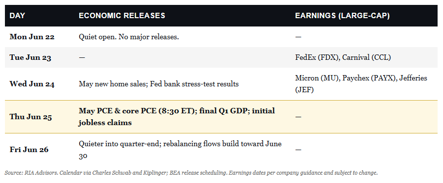 , Kevin Warsh And The End Of The Fed’s “Forward Guidance”