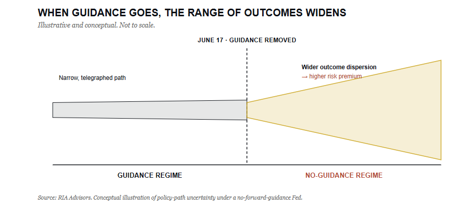 , Kevin Warsh And The End Of The Fed’s “Forward Guidance”