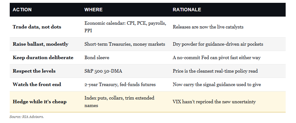 , Kevin Warsh And The End Of The Fed’s “Forward Guidance”