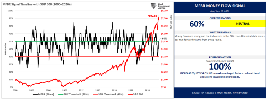 , Kevin Warsh And The End Of The Fed’s “Forward Guidance”