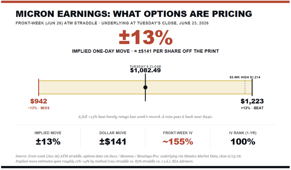 , Greenspan Passes But His Put Lives On
