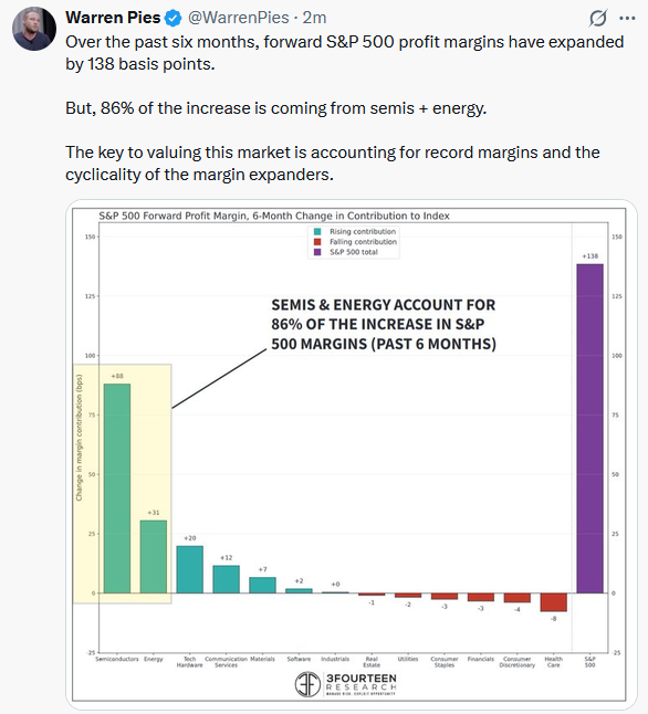 , Greenspan Passes But His Put Lives On