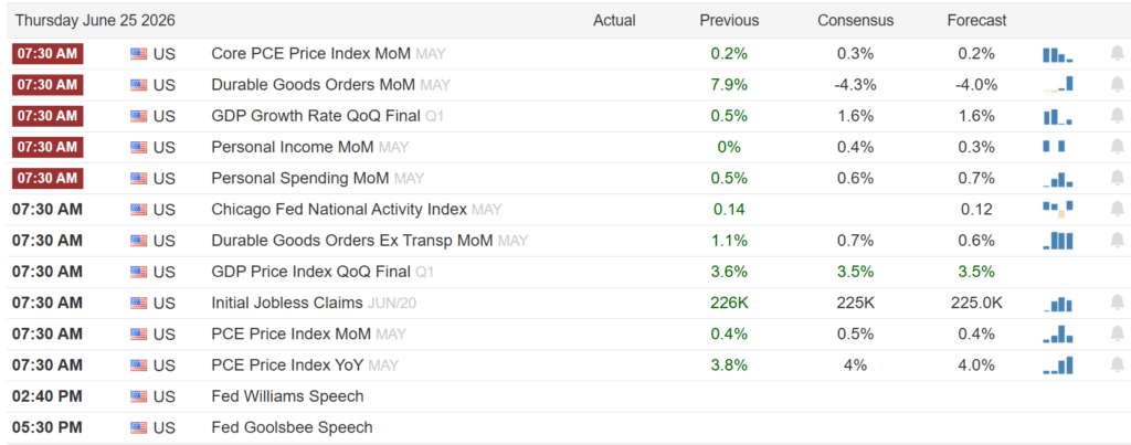 , Earnings Growth Today But At What Cost?