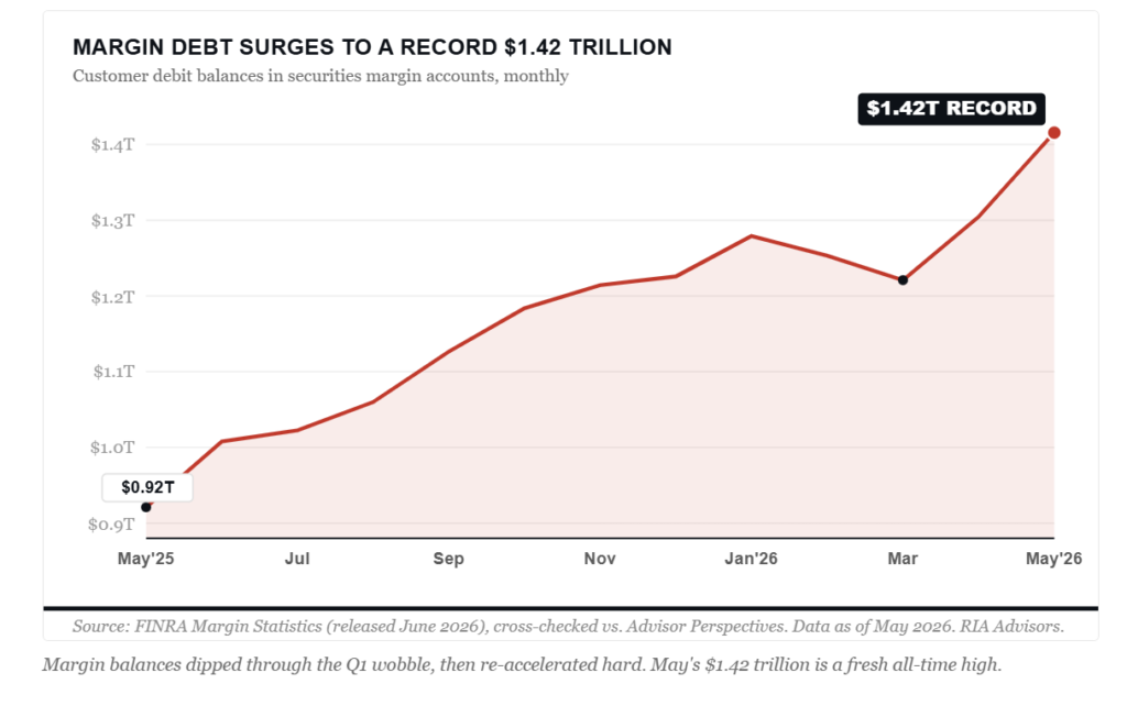 , Earnings Growth Today But At What Cost?