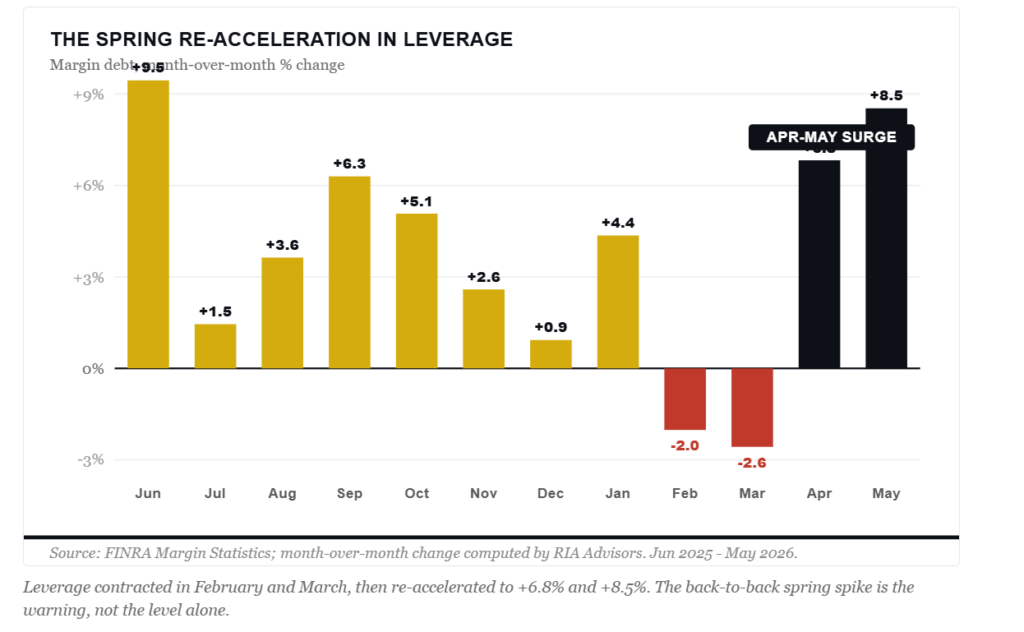 , Earnings Growth Today But At What Cost?