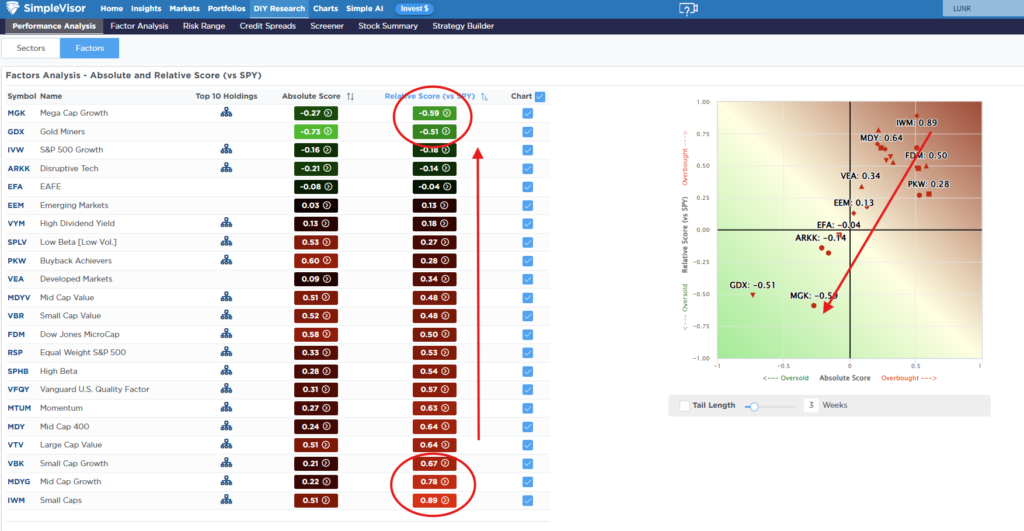 , Stock Market Pullback Is Healthier Than It Looks