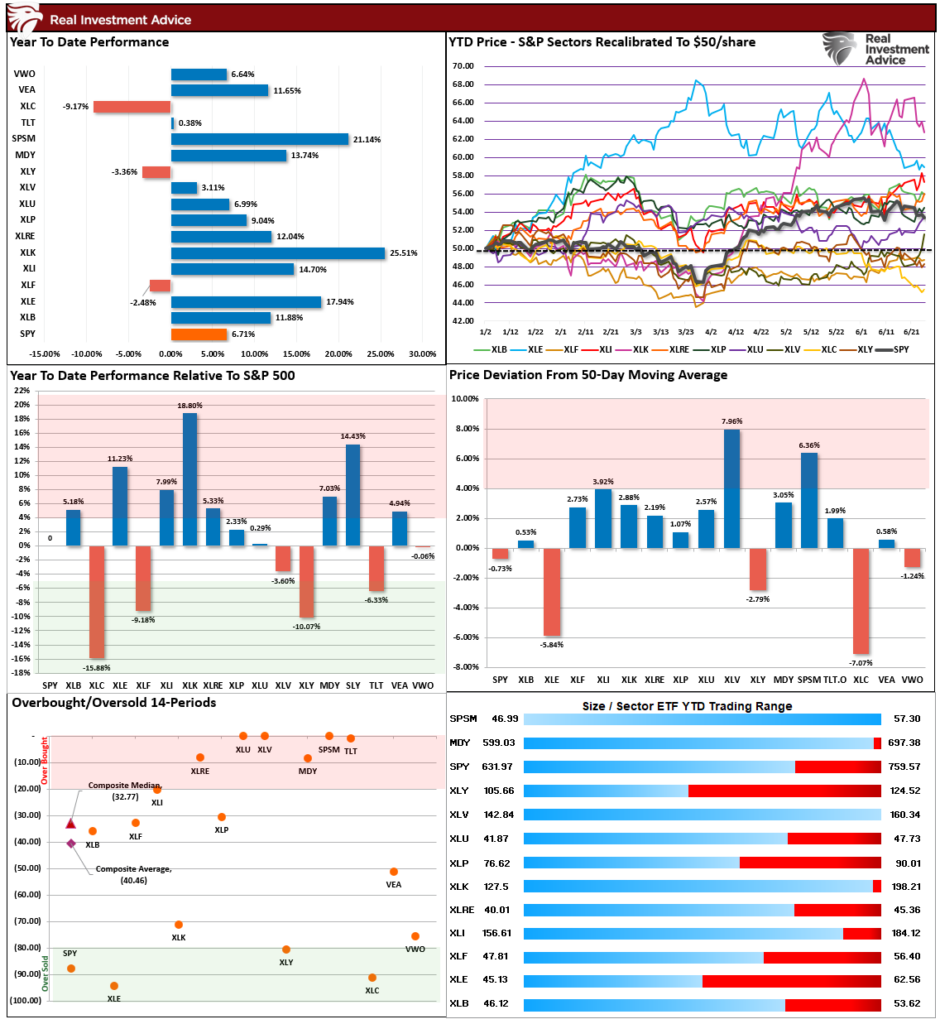 , Stock Market Pullback Is Healthier Than It Looks