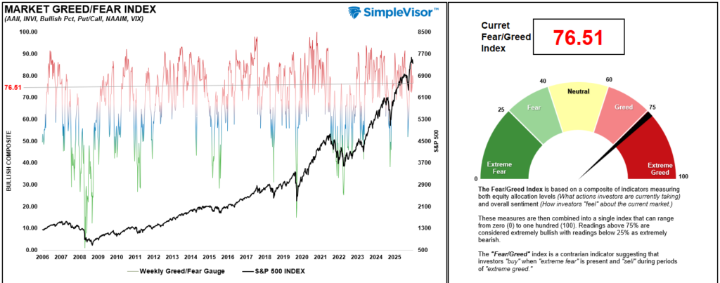, Stock Market Pullback Is Healthier Than It Looks