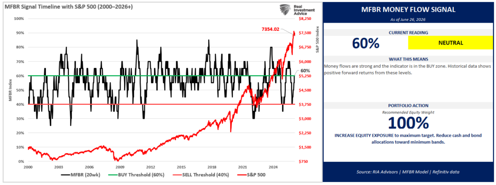, Stock Market Pullback Is Healthier Than It Looks