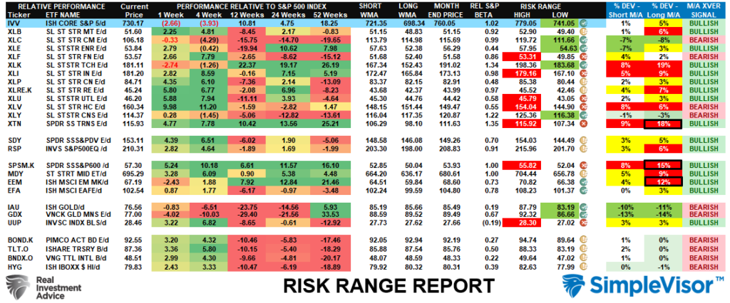 , Stock Market Pullback Is Healthier Than It Looks