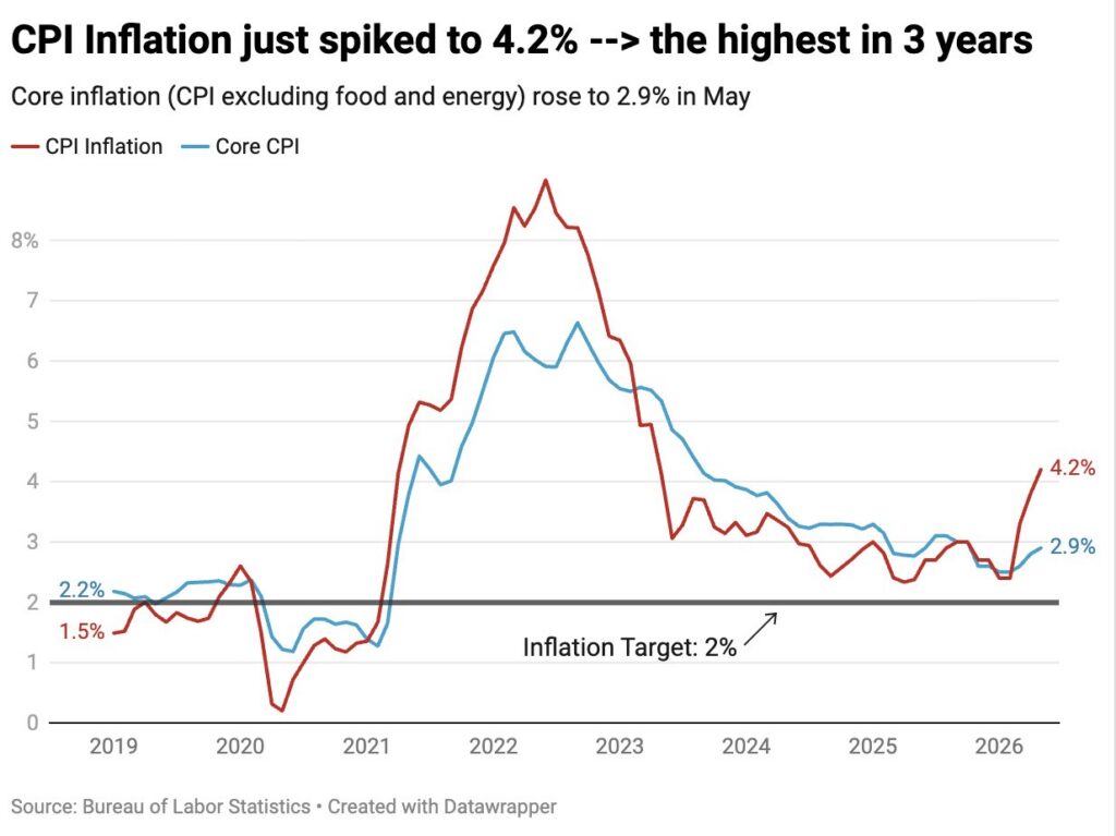 , A Supply Tsunami Is Coming