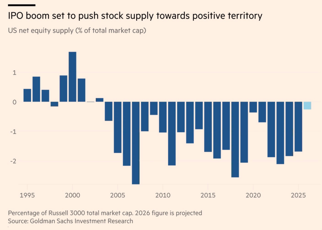 , A Supply Tsunami Is Coming