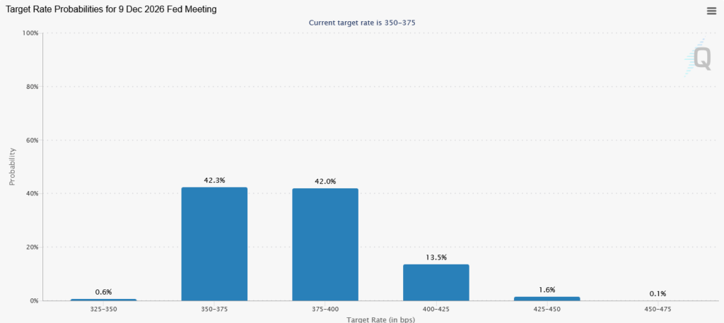 , Are Equity Markets Priced For A Rate Hike?