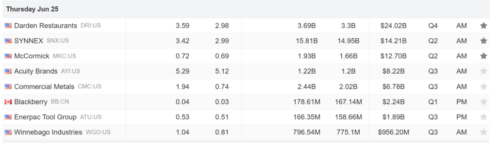 , Earnings Growth Today But At What Cost?