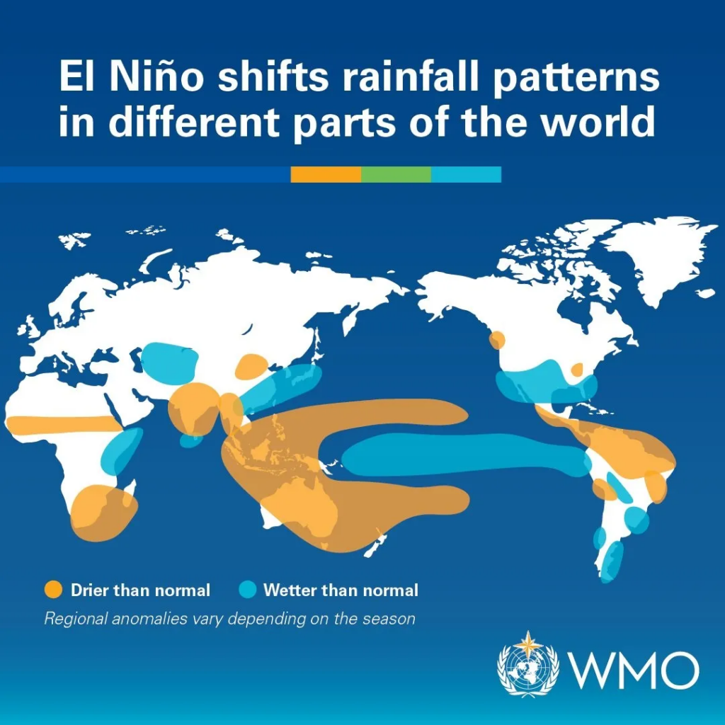 , El Nino Is Coming: Are Food Markets Ready?