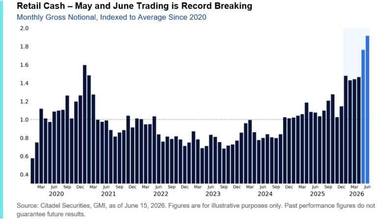 , Kevin Warsh And The End Of The Fed’s “Forward Guidance”