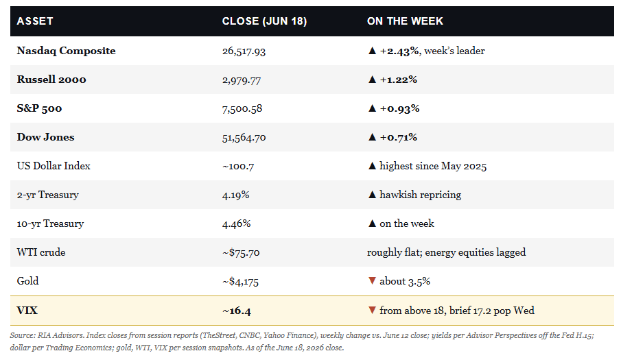 , Kevin Warsh And The End Of The Fed’s “Forward Guidance”