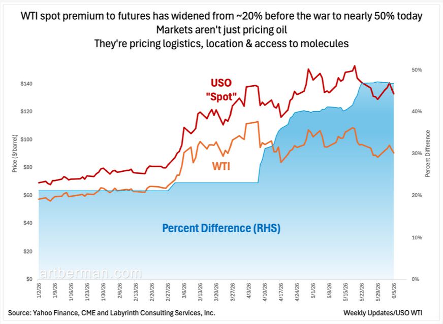 , Oil Market Opinions Widely Vary