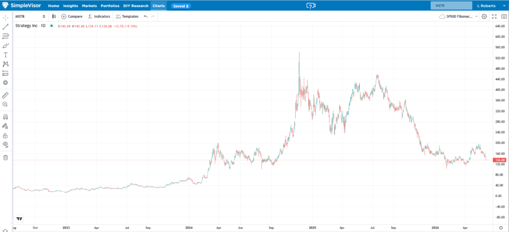 , Saylor Sells Bitcoin: Is His Cult Crumbling?