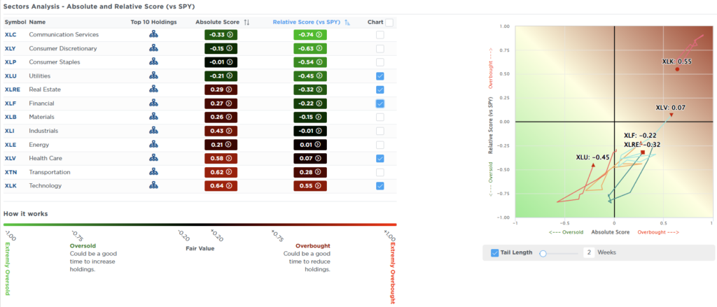 , Two-Month Market Rally: What Comes Next?