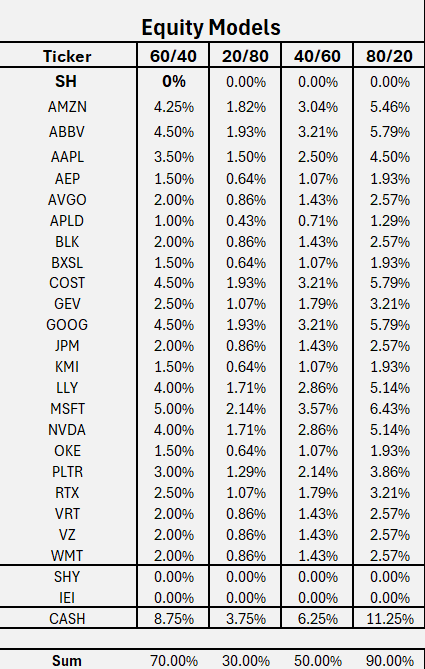 Portfolio Trade Alert - 06-29-26, Portfolio Trade Alert – June 29, 2026