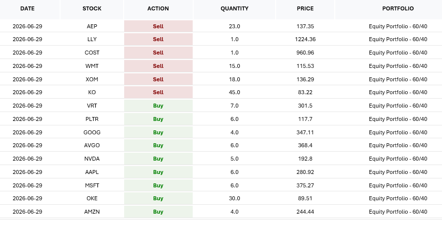 Portfolio Trade Alert - 06-29-26, Portfolio Trade Alert – June 29, 2026