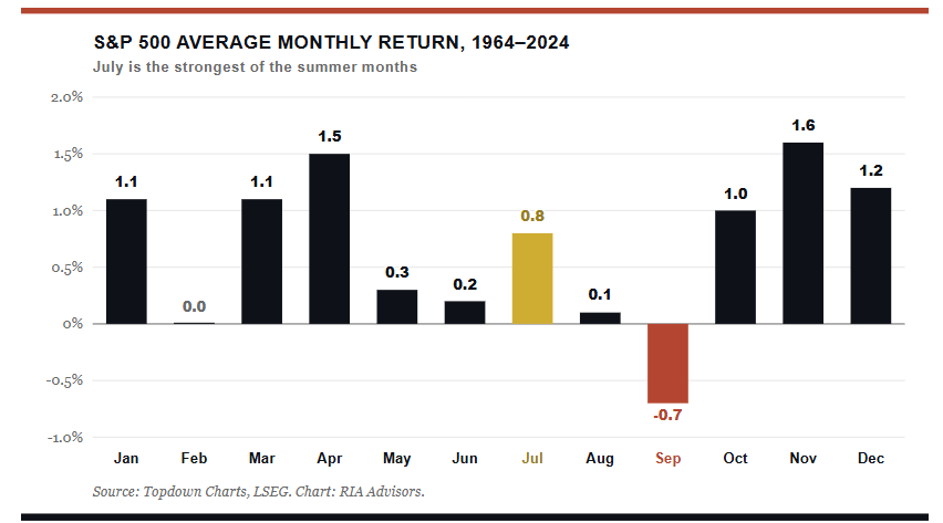 , Debt Versus Equity: SPCX Bucks The Trend