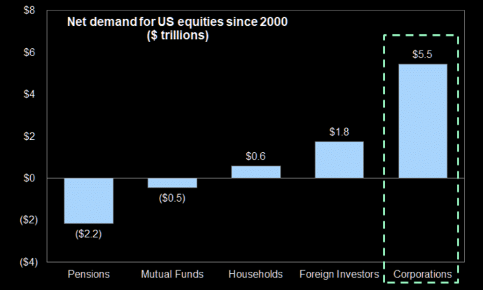 , Mag 7 Stocks: Risk Or Opportunity In The Making?