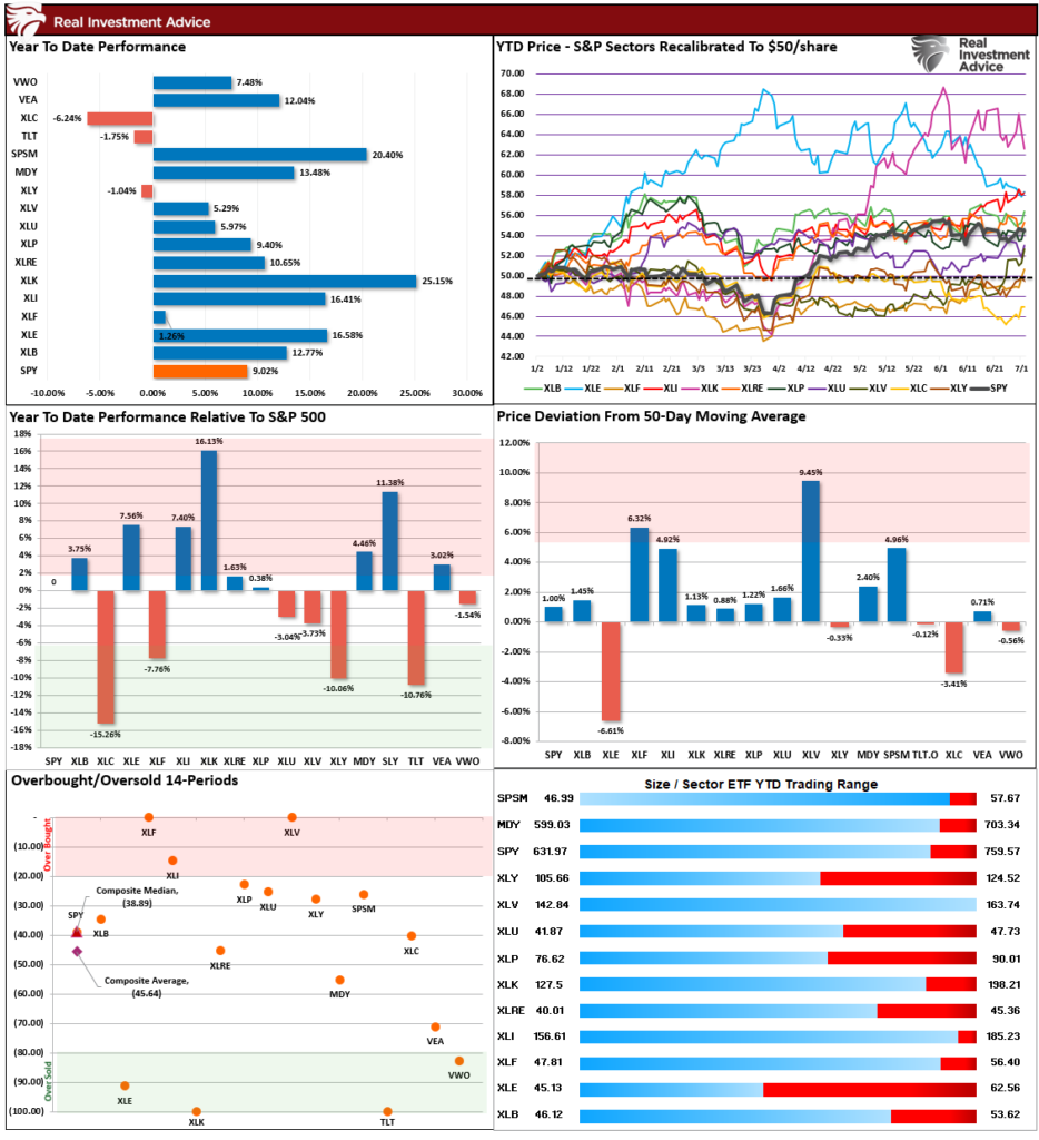 , Mag 7 Stocks: Risk Or Opportunity In The Making?