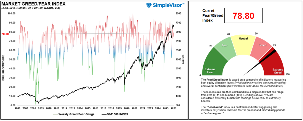 , Mag 7 Stocks: Risk Or Opportunity In The Making?
