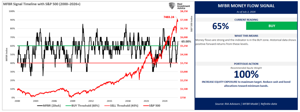 , Mag 7 Stocks: Risk Or Opportunity In The Making?