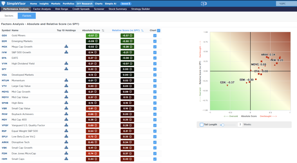, Mag 7 Stocks: Risk Or Opportunity In The Making?