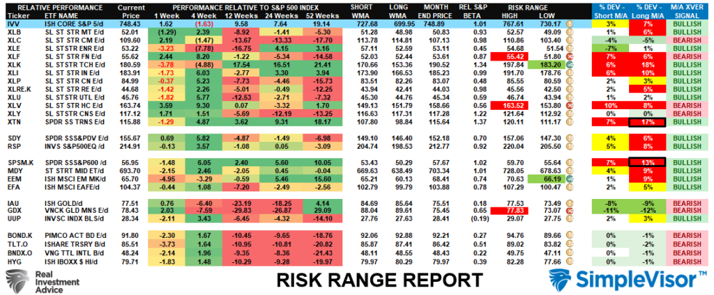 , Mag 7 Stocks: Risk Or Opportunity In The Making?