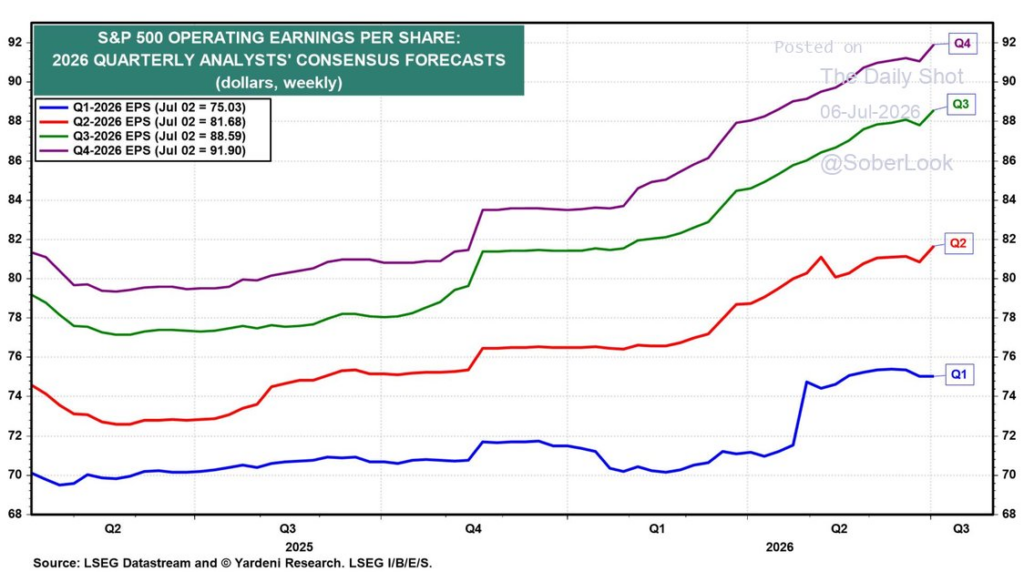 , The Dollar Narrative Has Turned